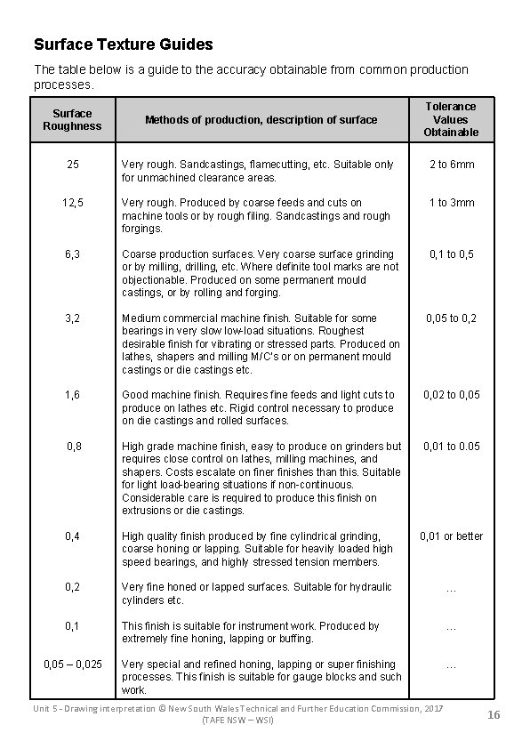 Surface Texture Guides The table below is a guide to the accuracy obtainable from