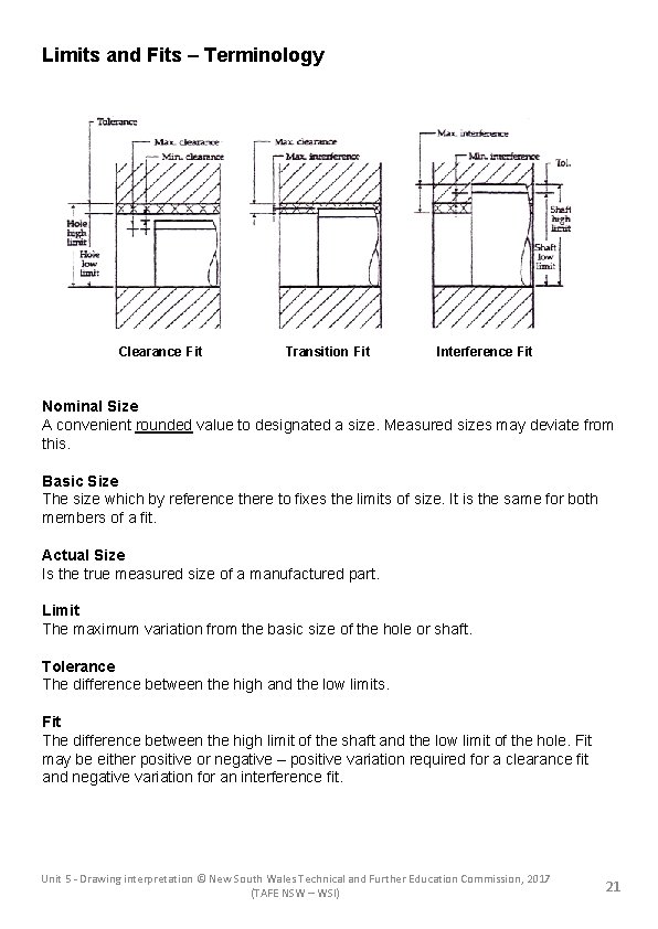 Limits and Fits – Terminology Clearance Fit Transition Fit Interference Fit Nominal Size A