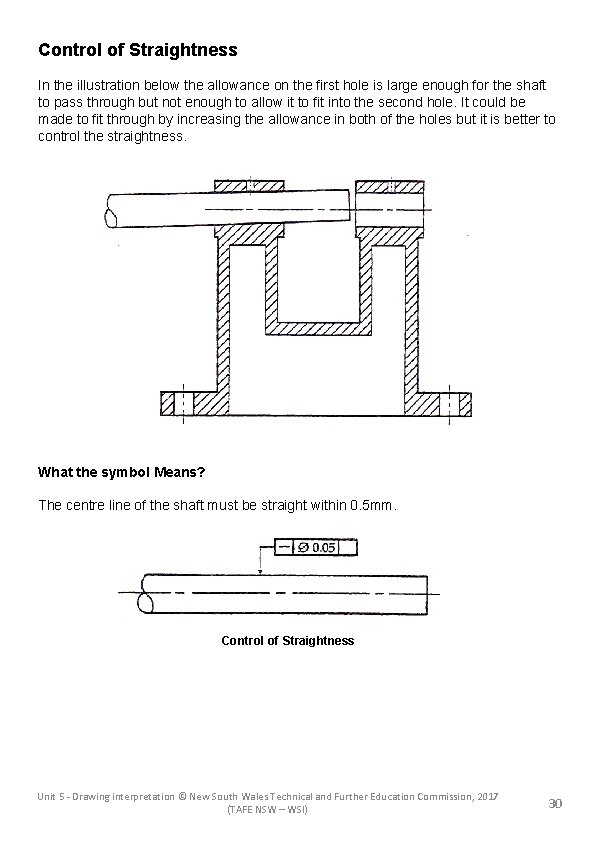 Control of Straightness In the illustration below the allowance on the first hole is