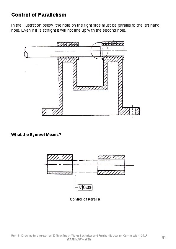 Control of Parallelism In the illustration below, the hole on the right side must