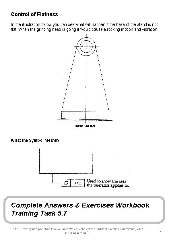 Control of Flatness In the illustration below you can see what will happen if