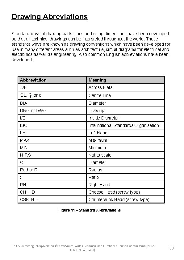 Drawing Abreviations Standard ways of drawing parts, lines and using dimensions have been developed