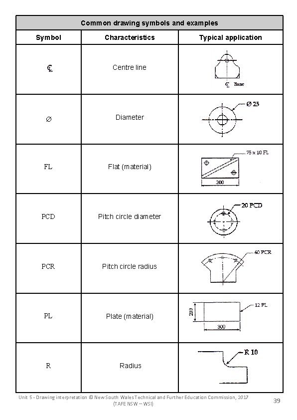 Common drawing symbols and examples Symbol Characteristics Typical application Centre line Diameter FL Flat