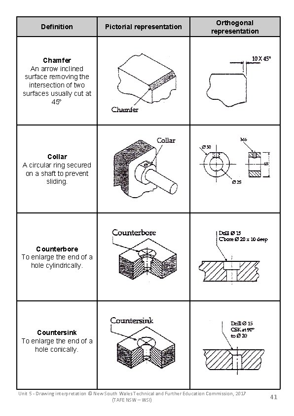 Definition Pictorial representation Orthogonal representation Chamfer An arrow inclined surface removing the intersection of