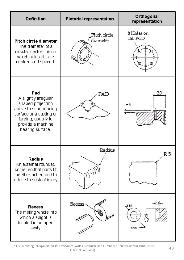 Definition Pictorial representation Orthogonal representation Pitch circle diameter The diameter of a circular centre