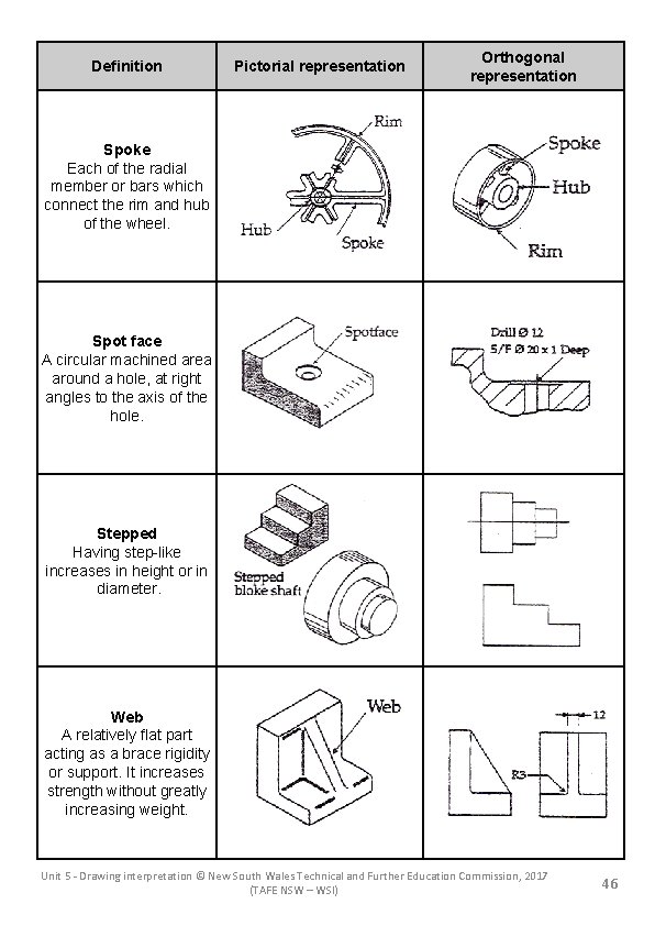 Definition Pictorial representation Orthogonal representation Spoke Each of the radial member or bars which
