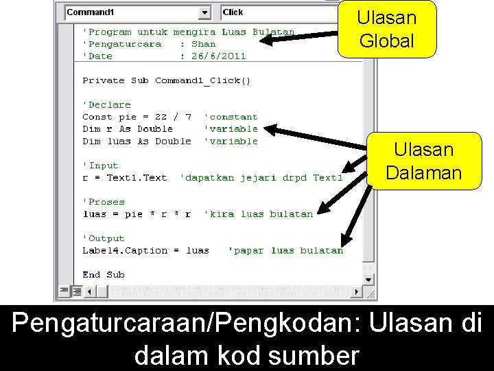 Ulasan Global Ulasan Dalaman Pengaturcaraan/Pengkodan: Ulasan di dalam kod sumber 