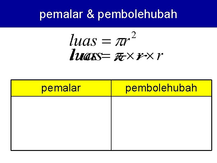 pemalar & pembolehubah pemalar pembolehubah pemalar & pembolehubah pemalar pembolehubah