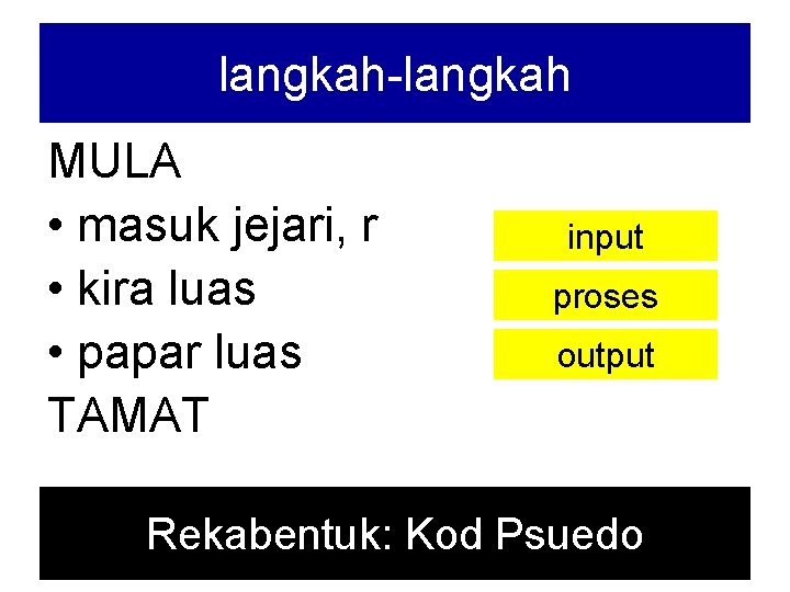 langkah-langkah MULA • masuk jejari, r • kira luas • papar luas TAMAT input langkah-langkah MULA • masuk jejari, r • kira luas • papar luas TAMAT input