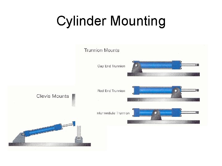 Cylinder Mounting 
