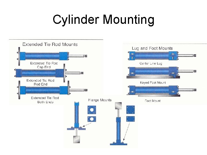 Cylinder Mounting 