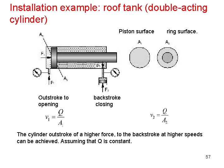 Installation example: roof tank (double-acting cylinder) Piston surface Outstroke to opening ring surface. backstroke