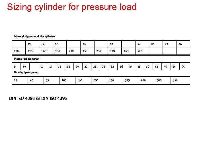 Sizing cylinder for pressure load 