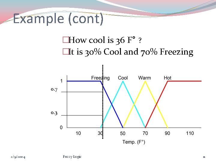 Example (cont) �How cool is 36 F° ? �It is 30% Cool and 70%