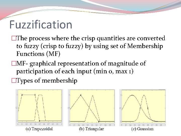 Fuzzification �The process where the crisp quantities are converted to fuzzy (crisp to fuzzy)