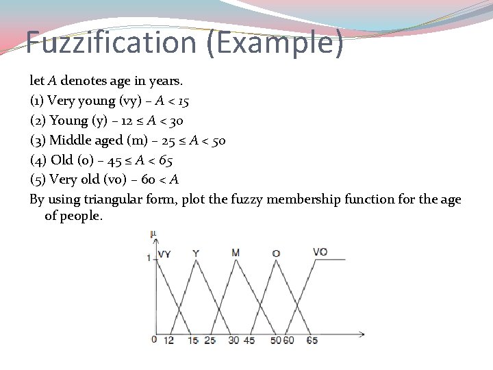 Fuzzification (Example) let A denotes age in years. (1) Very young (vy) – A