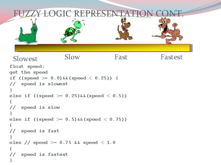 FUZZY LOGIC REPRESENTATION CONT. Slowest Slow Fast float speed; get the speed if ((speed