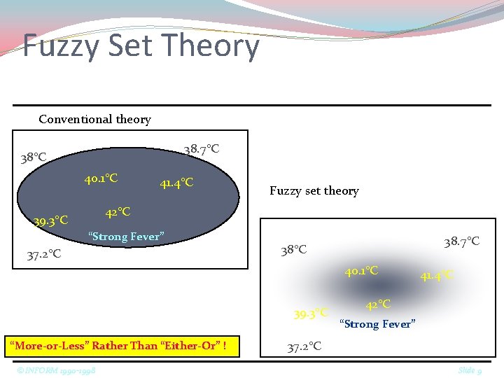 Fuzzy Set Theory Conventional theory 38. 7°C 38°C 40. 1°C 41. 4°C Fuzzy set