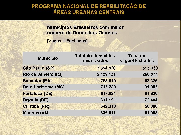 PROGRAMA NACIONAL DE REABILITAÇÃO DE ÁREAS URBANAS CENTRAIS Municípios Brasileiros com maior número de