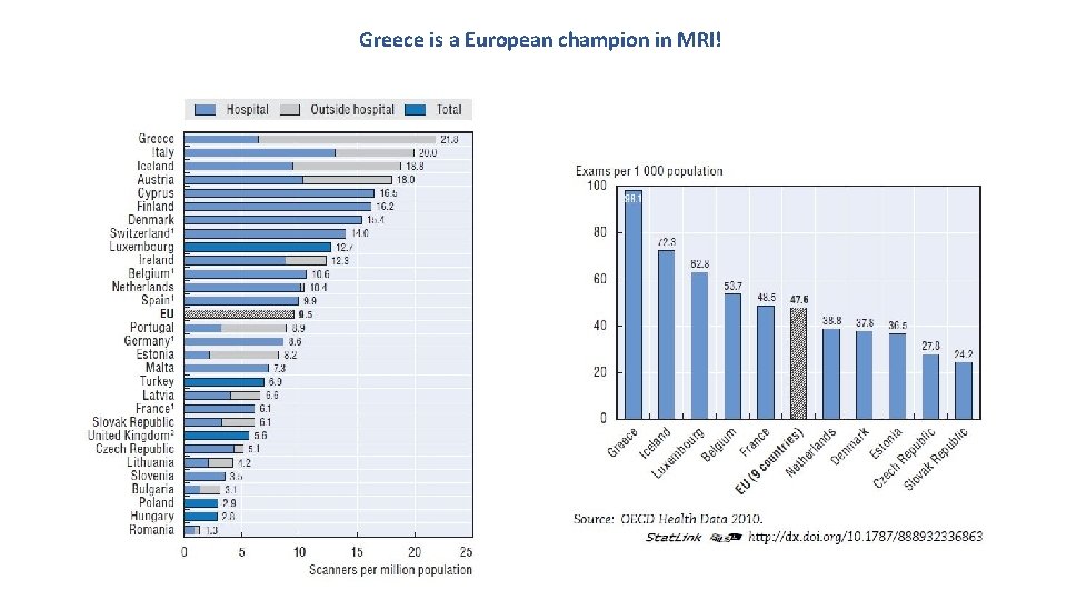 Greece is a European champion in MRI! 