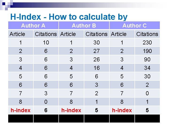 H-Index - How to calculate by Author A Author B Author C hand? &