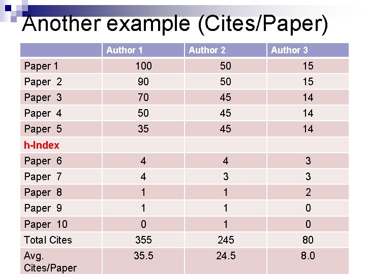 Another example (Cites/Paper) Author 1 Author 2 Author 3 Paper 1 100 50 15