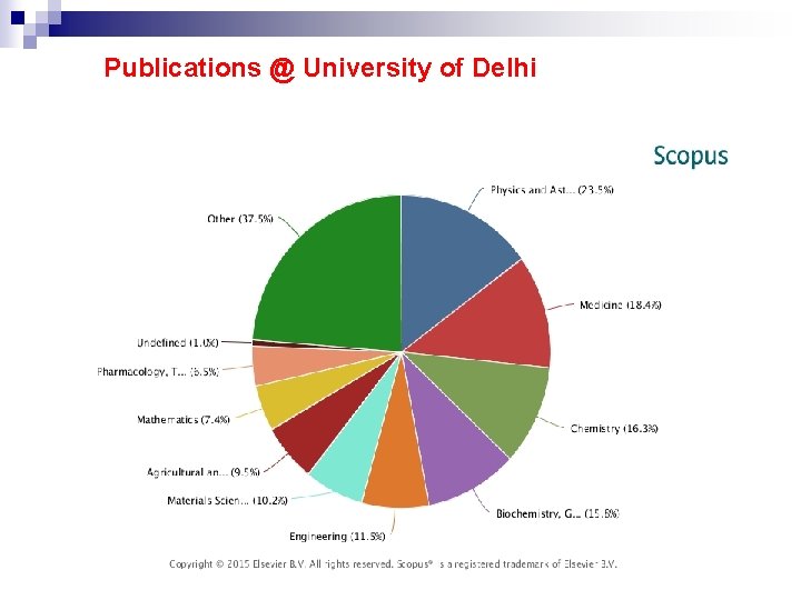 Publications @ University of Delhi 
