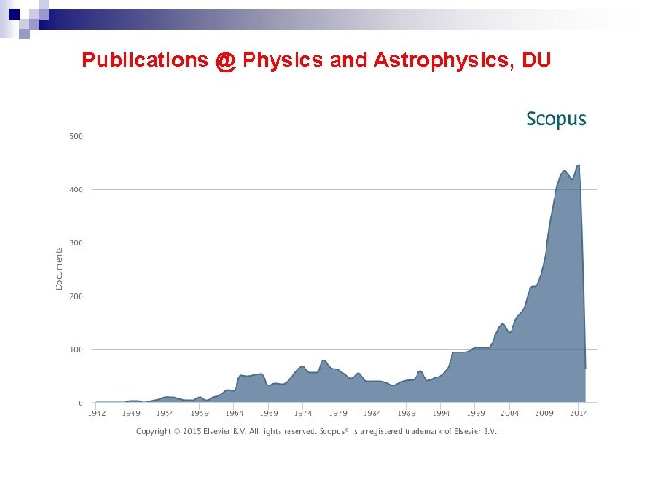 Publications @ Physics and Astrophysics, DU 