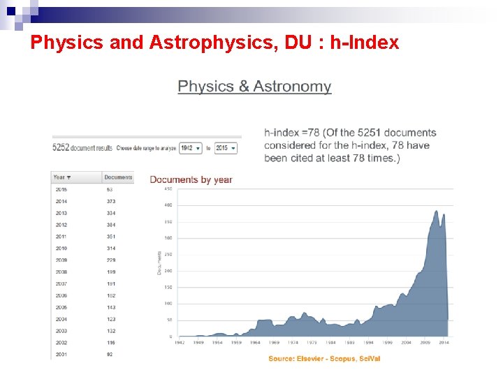 Physics and Astrophysics, DU : h-Index 