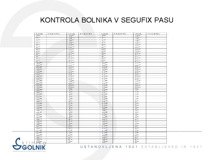 KONTROLA BOLNIKA V SEGUFIX PASU 