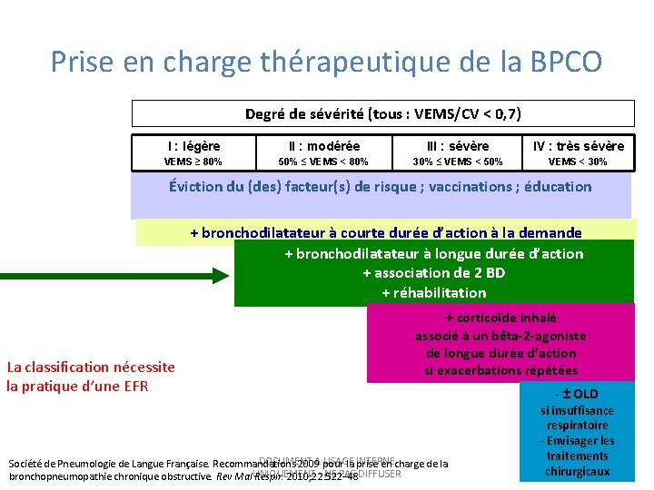 Prise en charge thérapeutique de la BPCO Degré de sévérité (tous : VEMS/CV <