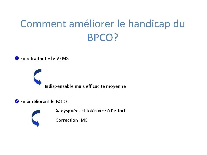 Comment améliorer le handicap du BPCO? En « traitant » le VEMS Indispensable mais