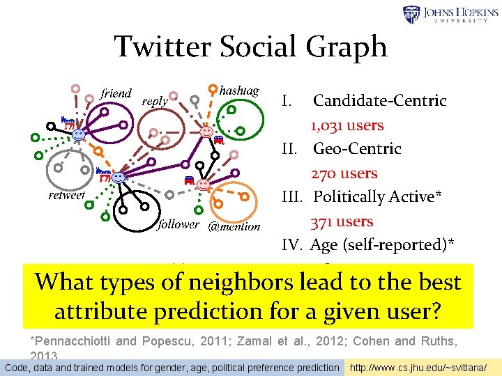 Twitter Social Graph I. Candidate-Centric 1, 031 users II. Geo-Centric 270 users III. Politically Twitter Social Graph I. Candidate-Centric 1, 031 users II. Geo-Centric 270 users III. Politically