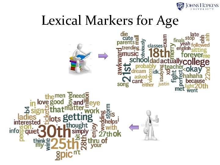 Lexical Markers for Age Lexical Markers for Age