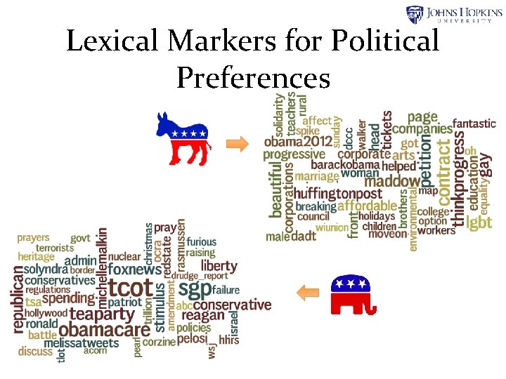 Lexical Markers for Political Preferences Lexical Markers for Political Preferences