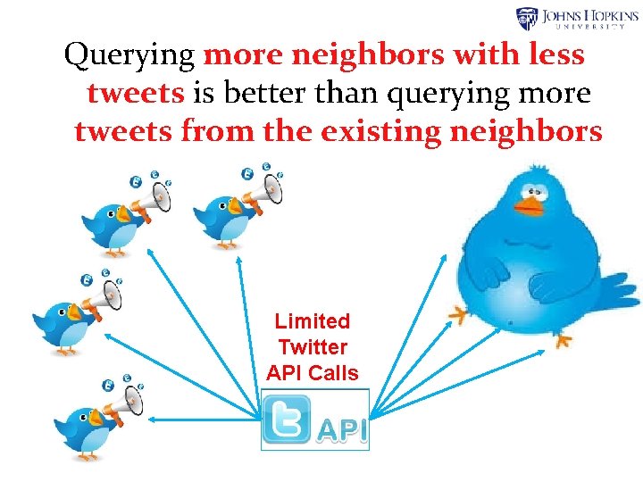 Querying more neighbors with less tweets is better than querying more tweets from the Querying more neighbors with less tweets is better than querying more tweets from the