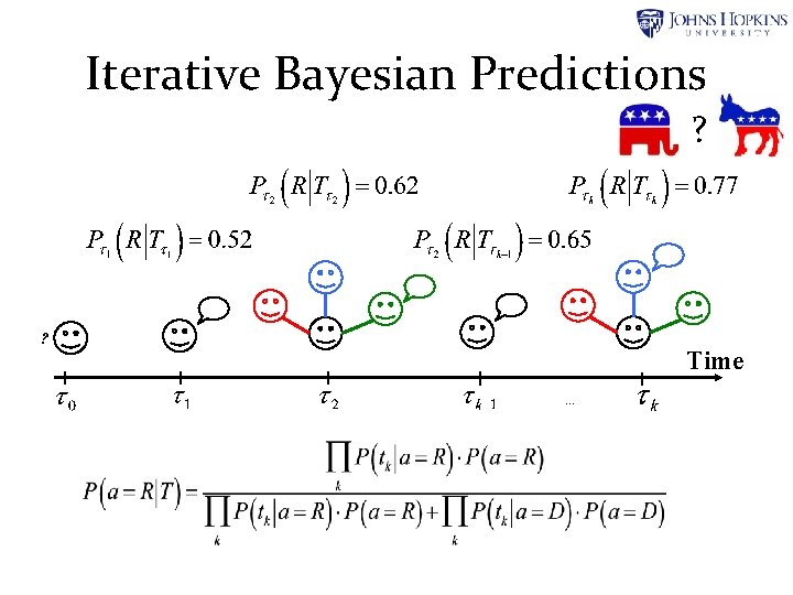Iterative Bayesian Predictions ? ? Time … Iterative Bayesian Predictions ? ? Time …