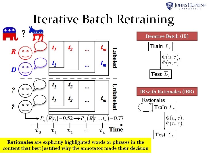 Iterative Batch Retraining ? Iterative Batch (IB) IB with Rationales (IBR) Rationales are explicitly Iterative Batch Retraining ? Iterative Batch (IB) IB with Rationales (IBR) Rationales are explicitly
