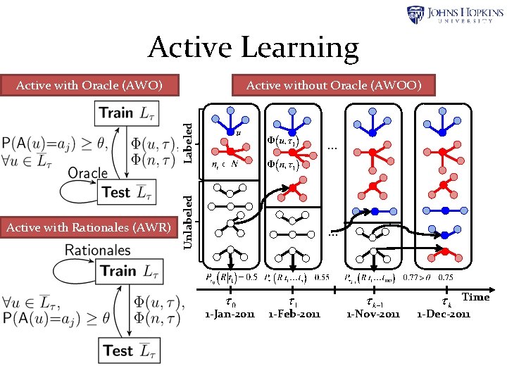 Active Learning Active without Oracle (AWOO) Labeled Active with Oracle (AWO) Unlabeled Active with Active Learning Active without Oracle (AWOO) Labeled Active with Oracle (AWO) Unlabeled Active with