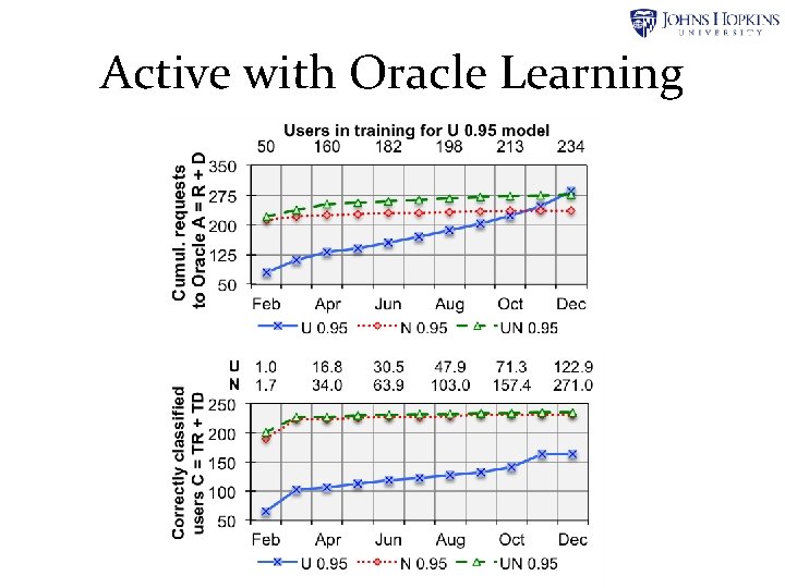 Active with Oracle Learning Active with Oracle Learning