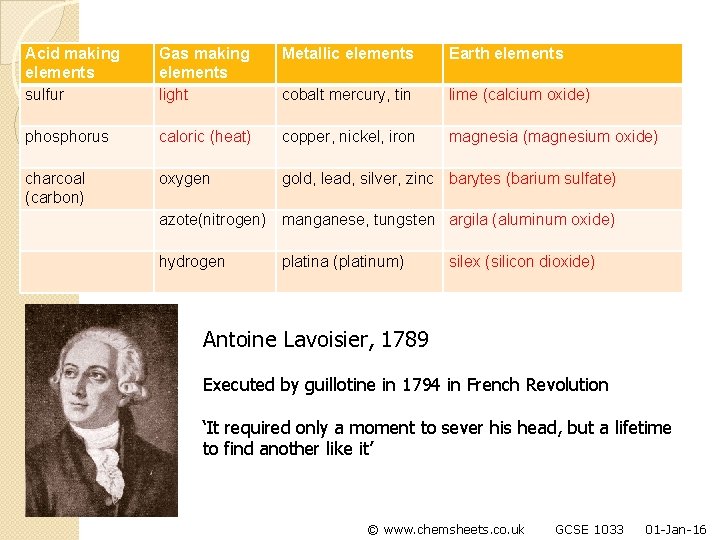 Acid making elements sulfur Gas making elements light Metallic elements Earth elements cobalt mercury,
