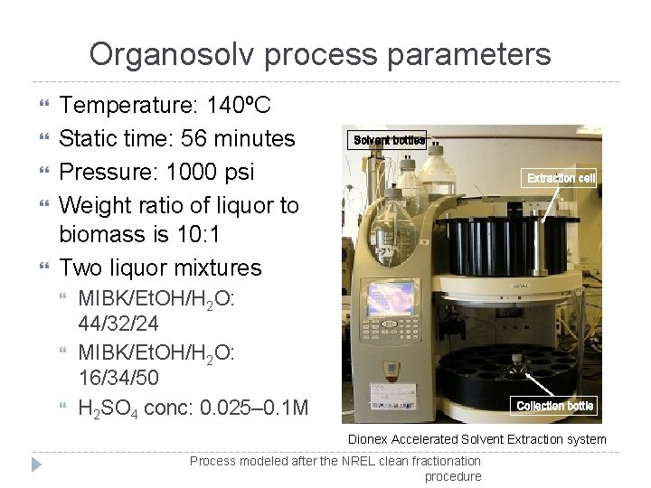 Organosolv process parameters Temperature: 140ºC Static time: 56 minutes Pressure: 1000 psi Weight ratio