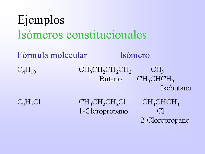 Ejemplos Isómeros constitucionales Fórmula molecular Isómero C 4 H 10 CH 3 CH 2