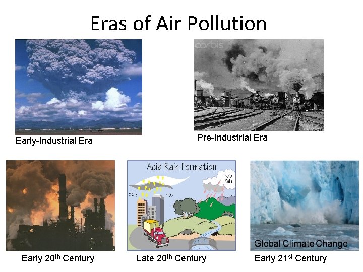 Eras of Air Pollution Early-Industrial Era Early 20 th Century Pre-Industrial Era Late 20