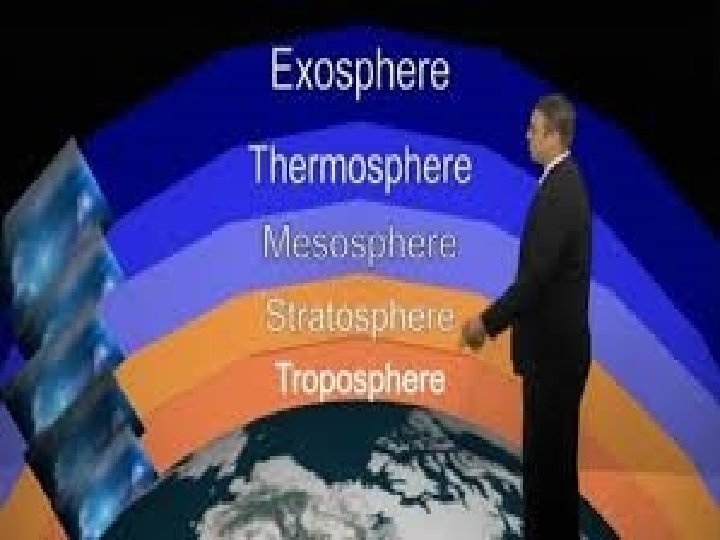Atmospheric Layers 