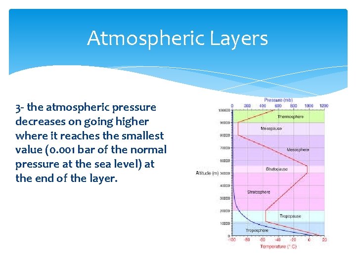 Atmospheric Layers 3 - the atmospheric pressure decreases on going higher where it reaches
