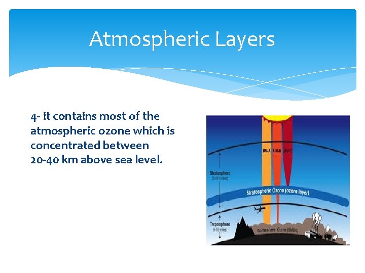 Atmospheric Layers 4 - it contains most of the atmospheric ozone which is concentrated