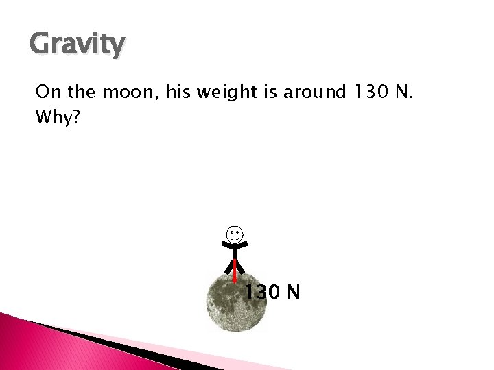 Gravity On the moon, his weight is around 130 N. Why? 130 N 