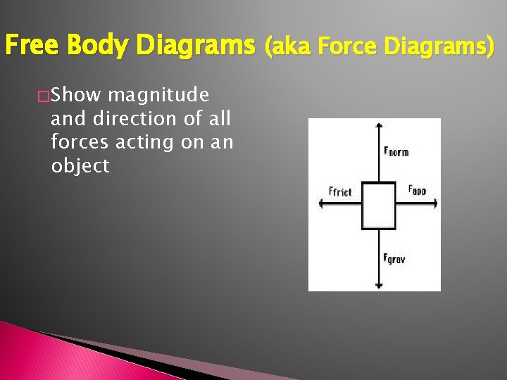 Free Body Diagrams (aka Force Diagrams) � Show magnitude and direction of all forces