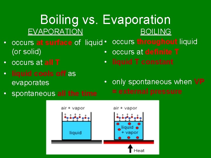 Boiling vs. Evaporation • • EVAPORATION occurs at surface of liquid • (or solid)